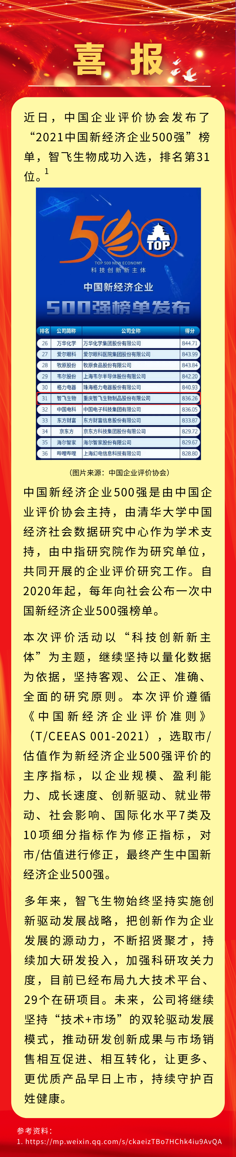 喜報！智飛生物入選“2021中國新經濟企業(yè)500強”，排名第31位.png